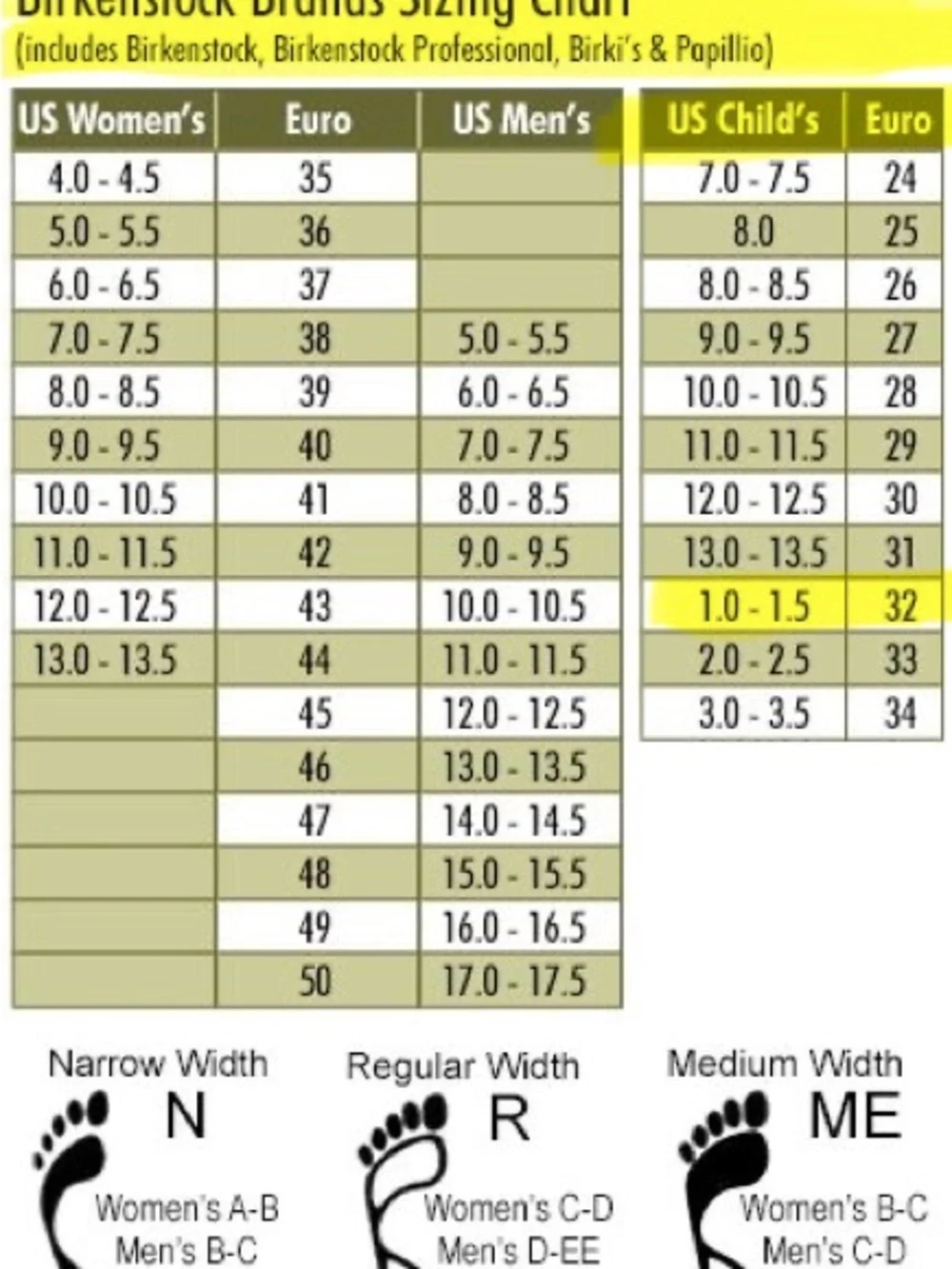 Birkenstock Sizing Chart Poster with Yellow and Green Accents